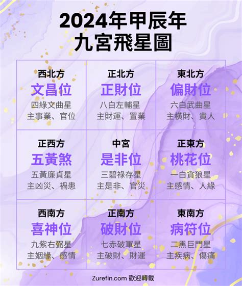 九宮飛星2024